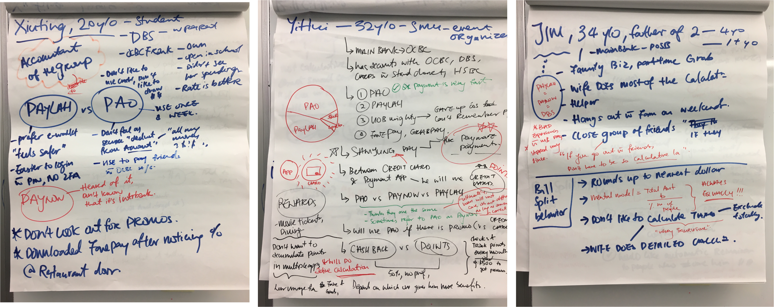 Handwritten flip-chart notes from three qualitative interviews, covering how each participant chose between PayLah, PAO, and PayNow, their reward and cashback habits, and their bill-splitting behavior