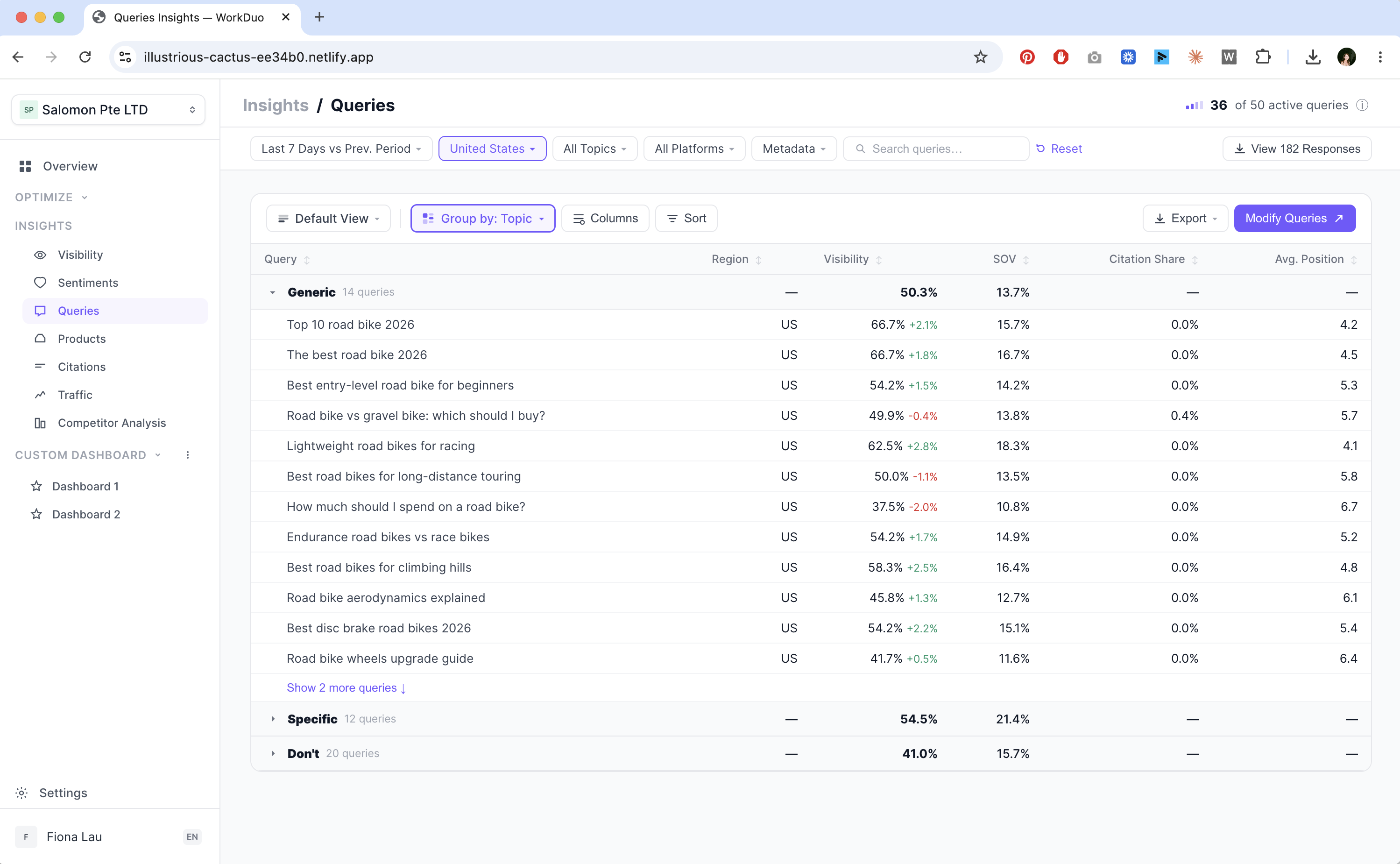 WorkDuo Queries Insights dashboard prototype showing a grouped, sortable data table of search queries with visibility, share of voice, citation share, and average position metrics