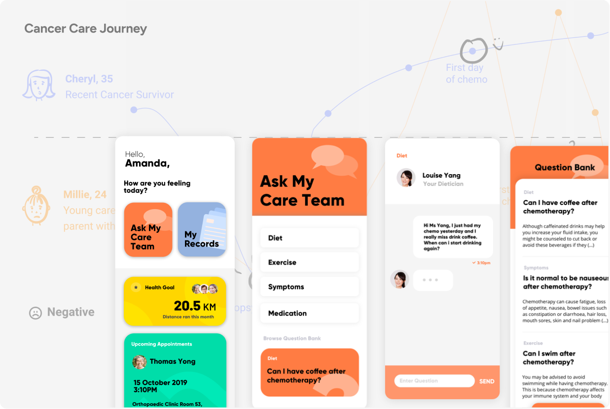 Designing the future of healthcare experiences at Sheares